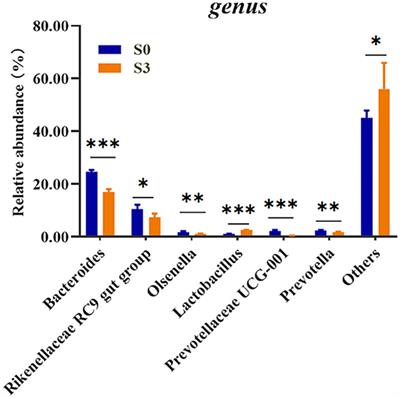 Effects of blended microbial feed additives on performance, meat quality, gut microbiota and metabolism of broilers